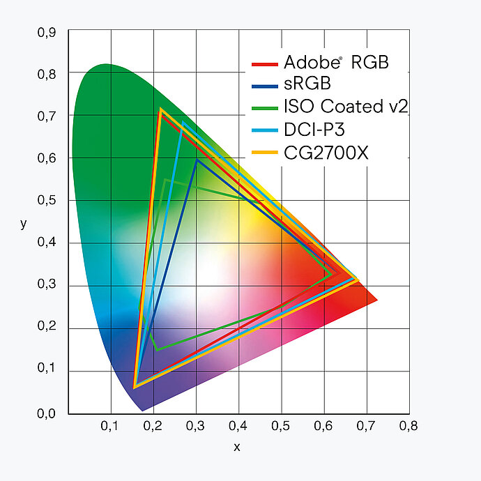 ColorEdge_Colorspace.jpg