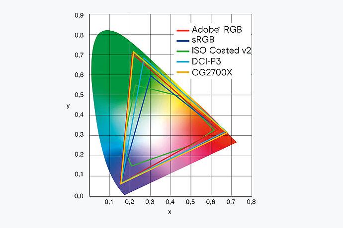 ColorEdge_Colorspace.jpg