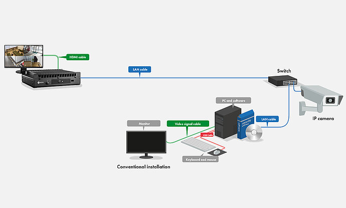 Computerless-operation_Integrated-Solution_Box_EN.jpg