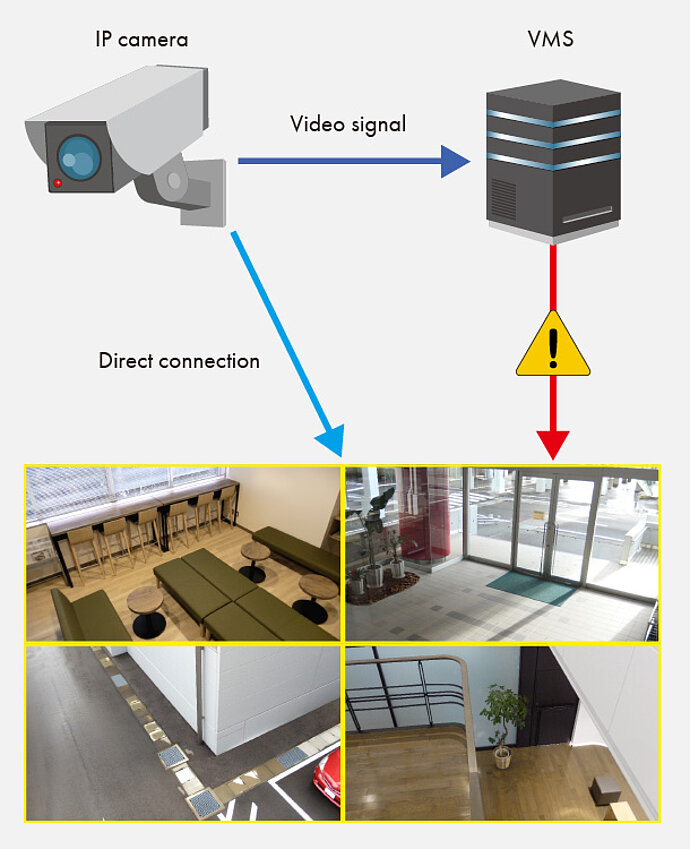 VMS-Failover-with_EN.jpg