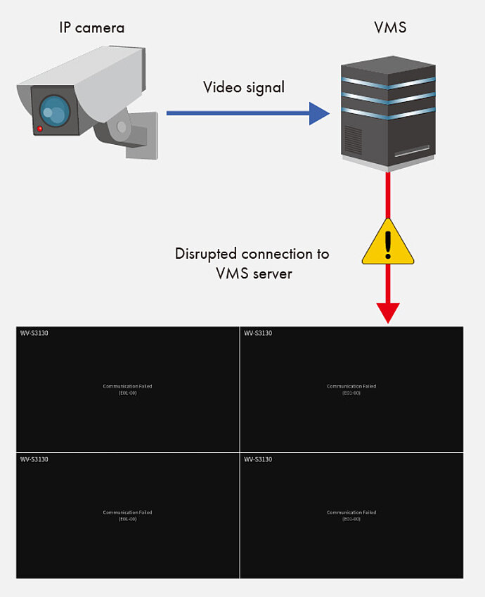 VMS-Failover-without_EN.jpg