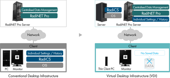 Virtuele desktop-infrastructuur